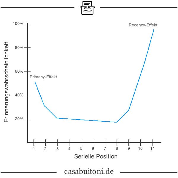 post_1010_die_macht_des_eindrucks_2