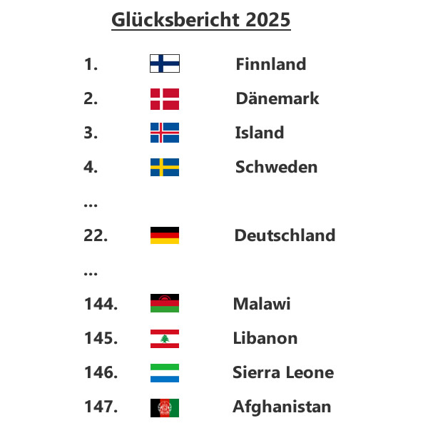 post_1182_weltgluecksreport_2 post_1182_weltgluecksreport_2