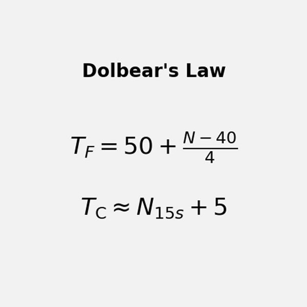 post_1187_dolbears_law_2