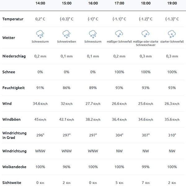 post_1212_winterliche_nyord_tour_12