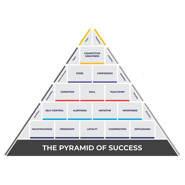 post_1221_pyramide_des_erfolgs_10