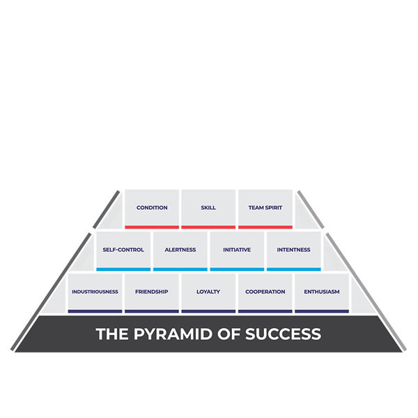 post_1221_pyramide_des_erfolgs_5