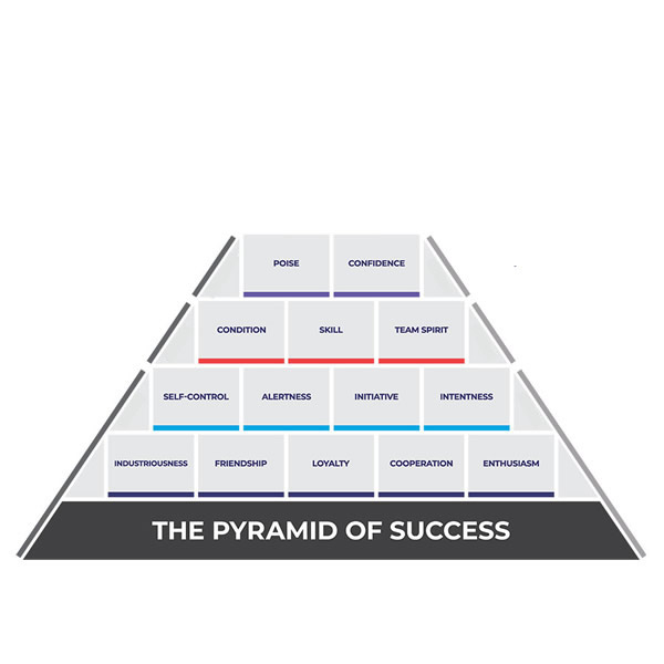 post_1221_pyramide_des_erfolgs_6