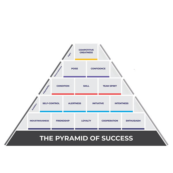 post_1221_pyramide_des_erfolgs_8