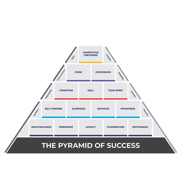 post_1221_pyramide_des_erfolgs_9