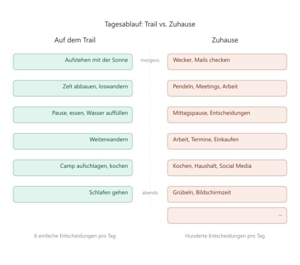 post_1234_post_trail_depression_vorbeugen_5