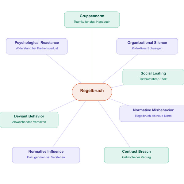 post_1237_wenn_regeln_nichts_gelten_2