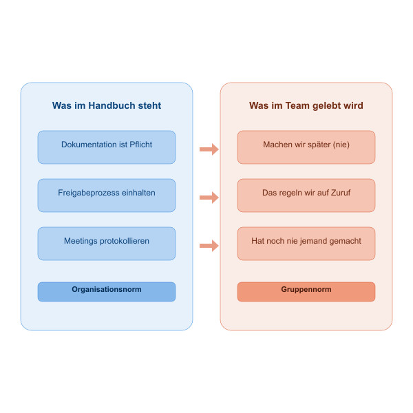 post_1237_wenn_regeln_nichts_gelten_3