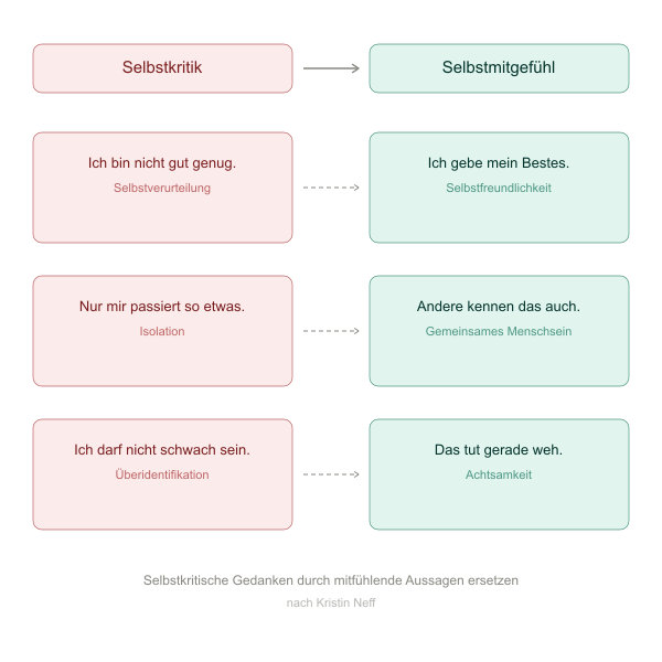 post_1241_selbstmitgefuehl_2