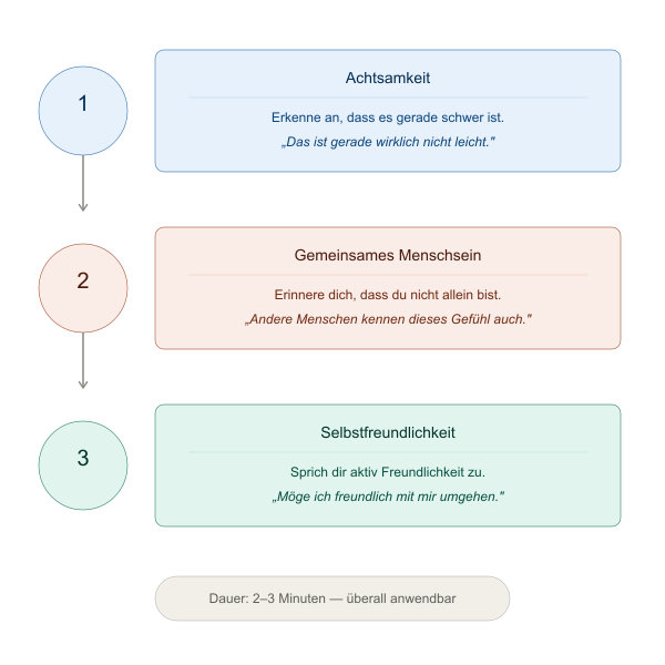 post_1241_selbstmitgefuehl_4