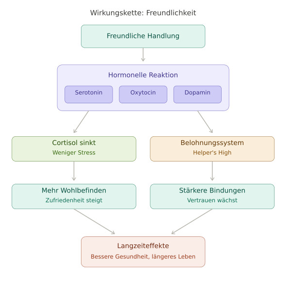 post_1245_radikale_freundlichkeit_3