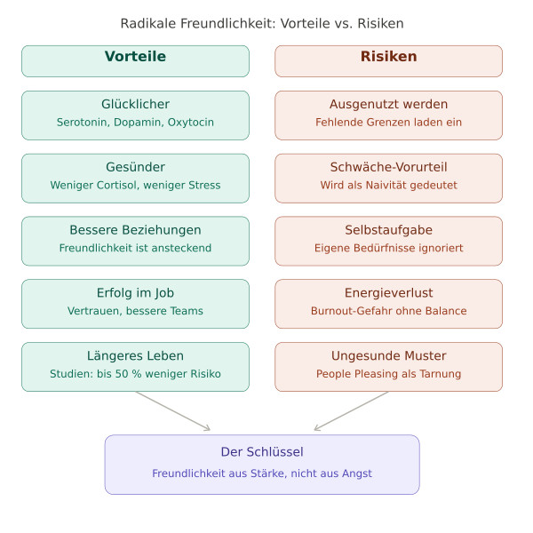 post_1245_radikale_freundlichkeit_4