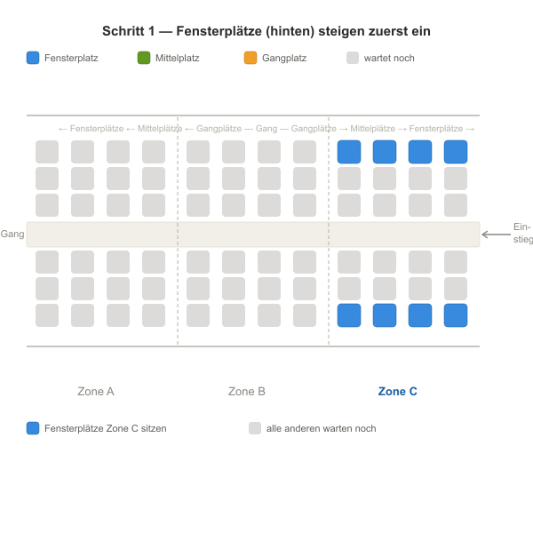 post_1253_boarding_methode_steffen_12
