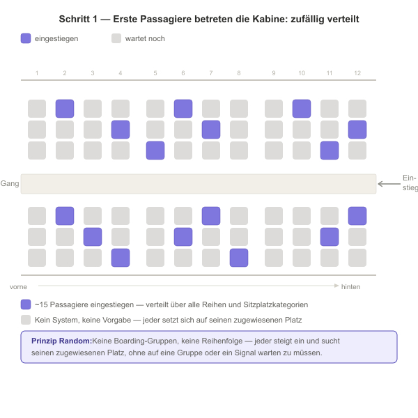 post_1253_boarding_methode_steffen_4