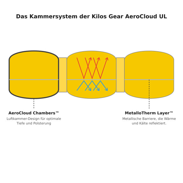 post_1256_kilos_gear_aerocloud_ul_5